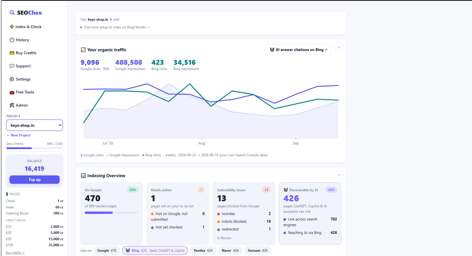 keys-shop.in indexing & organic traffic in SEO Chex
